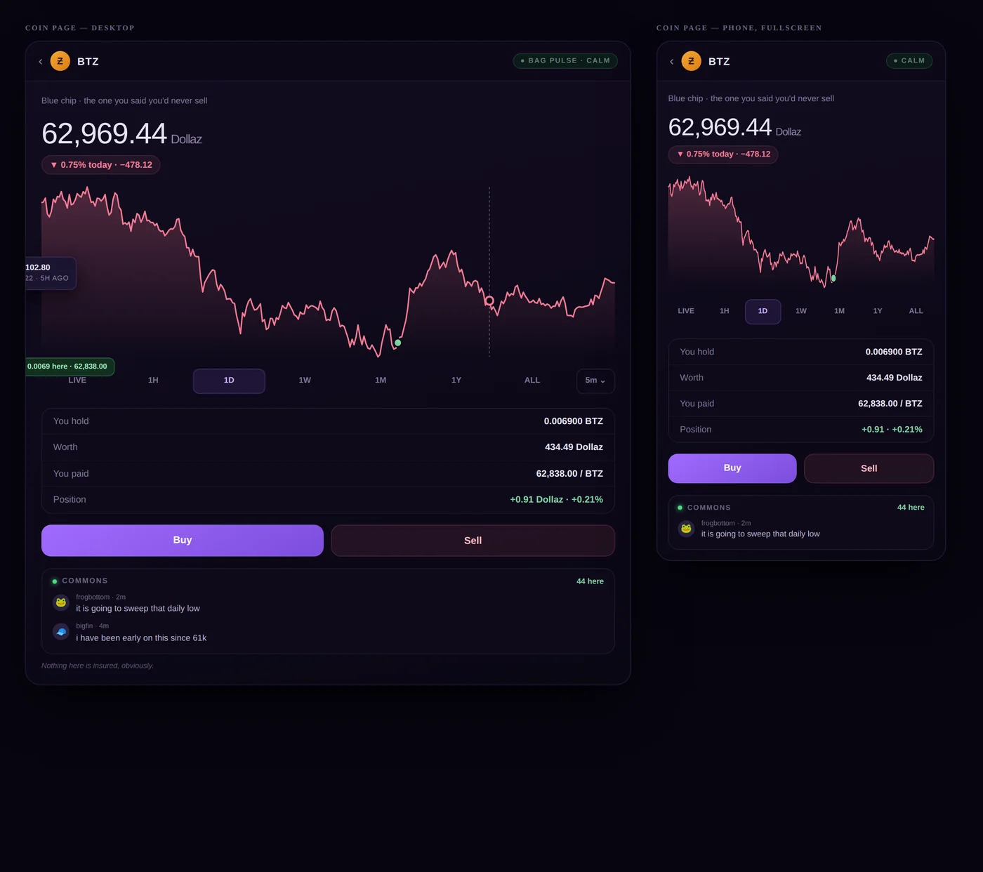 Concept art: BTZ coin page with price chart, position card, buy and sell buttons, and a commons chat. Caption: blue chip, the one you said you'd never sell